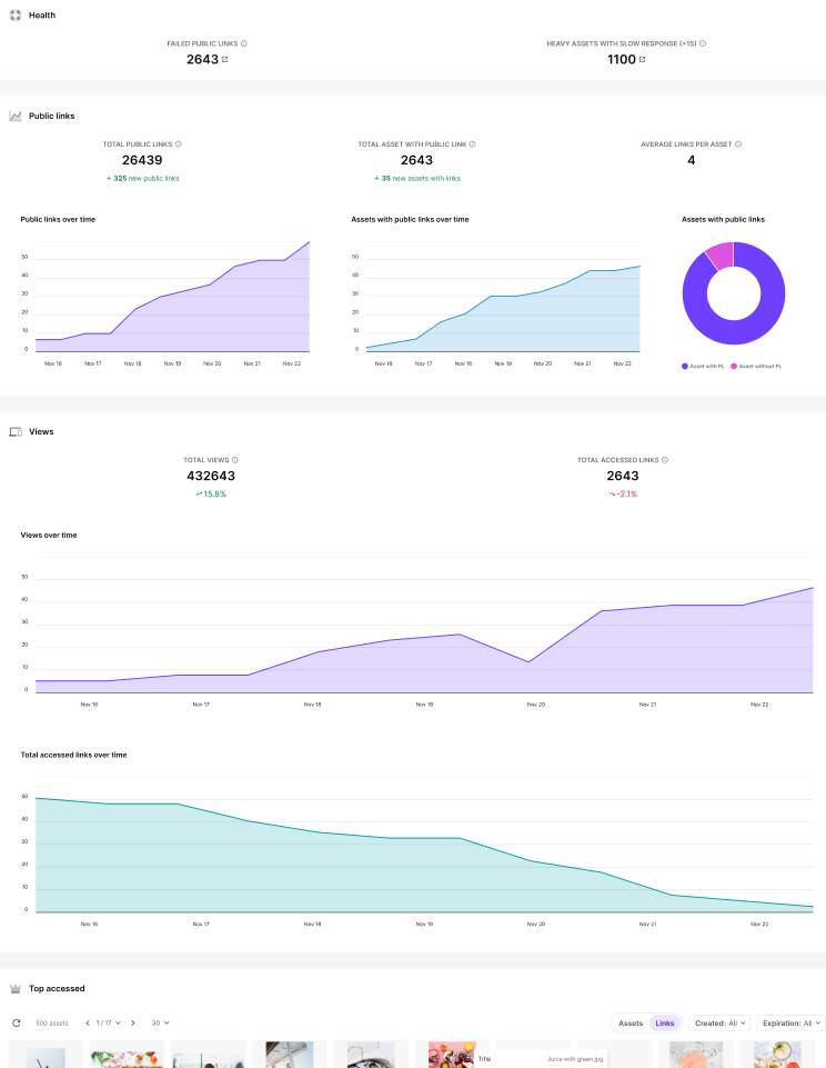 Analytics is now generally available